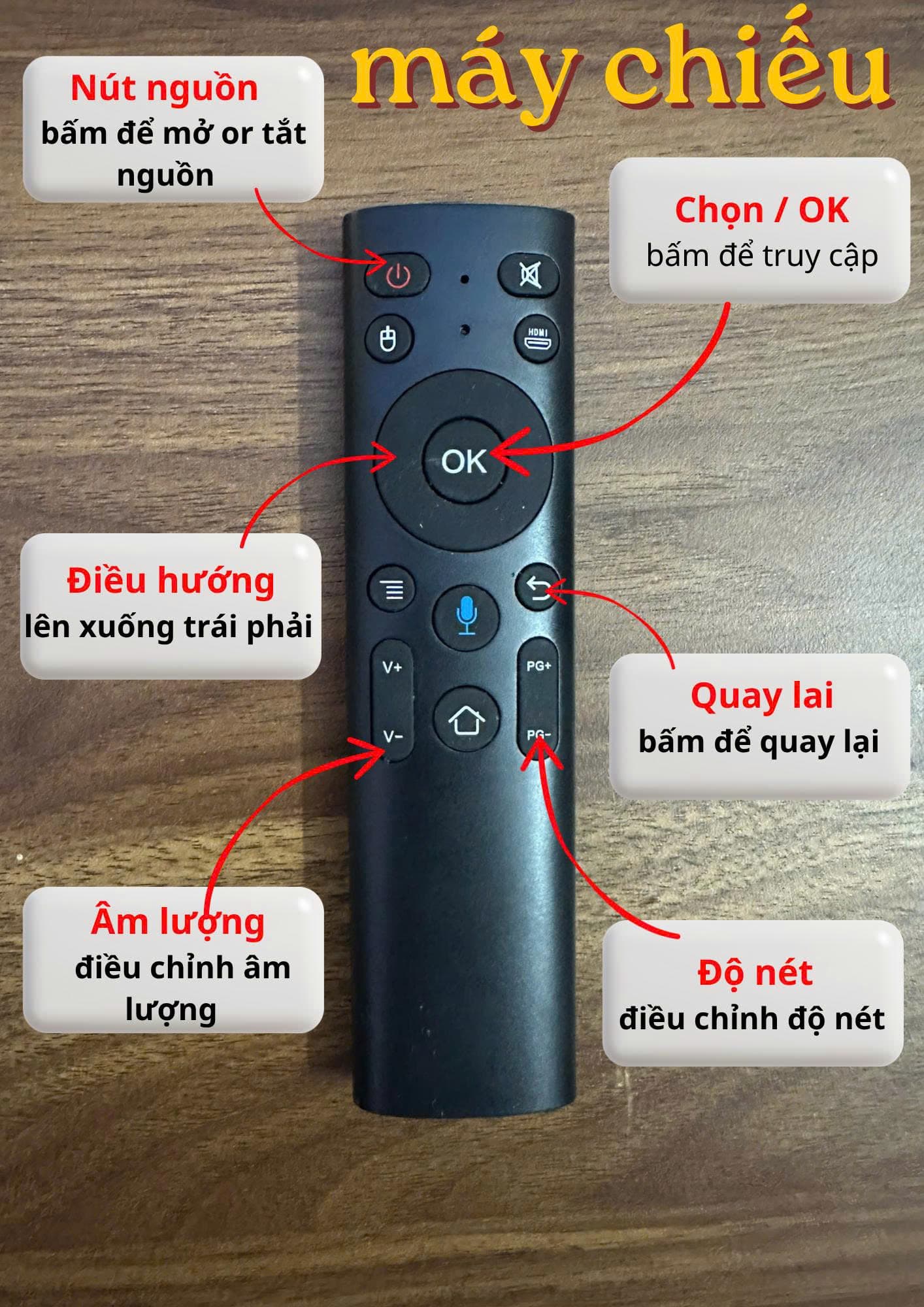 Ảnh hướng dẫn bước 1 khi đặt phòng LavieHome